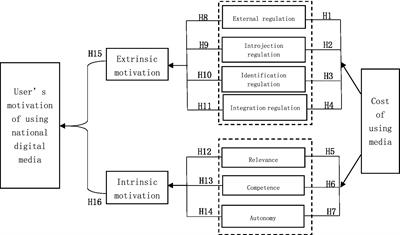 The Motivation of Media Users and China’s National Media Digitization Construction in the Post-COVID-19 Era